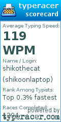 Scorecard for user shikoonlaptop