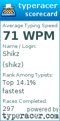 Scorecard for user shikz