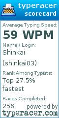 Scorecard for user shinkai03