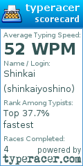 Scorecard for user shinkaiyoshino