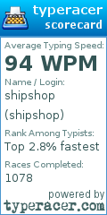 Scorecard for user shipshop