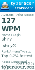 Scorecard for user shirly2