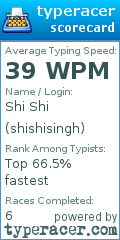 Scorecard for user shishisingh