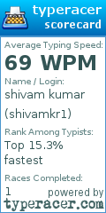 Scorecard for user shivamkr1