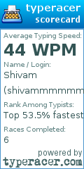 Scorecard for user shivammmmmmmmmmmmmmm