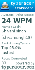 Scorecard for user shivanisingh18