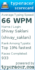 Scorecard for user shivay_saklani