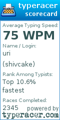 Scorecard for user shivcake