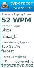 Scorecard for user shiza_k
