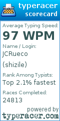 Scorecard for user shizile