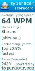 Scorecard for user shizune_