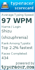 Scorecard for user shizuphrenia