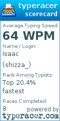 Scorecard for user shizza_