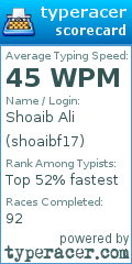 Scorecard for user shoaibf17