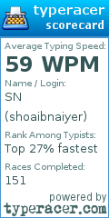 Scorecard for user shoaibnaiyer