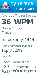 Scorecard for user shocker_yt1424