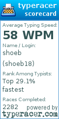 Scorecard for user shoeb18