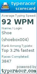 Scorecard for user shoebox004