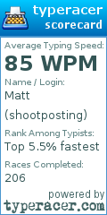 Scorecard for user shootposting