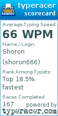 Scorecard for user shoron666
