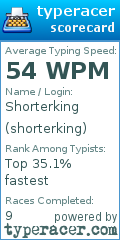 Scorecard for user shorterking