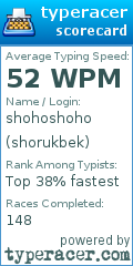 Scorecard for user shorukbek