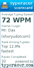 Scorecard for user shoryudotcom
