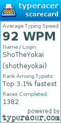 Scorecard for user shotheyokai