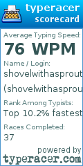 Scorecard for user shovelwithasprout