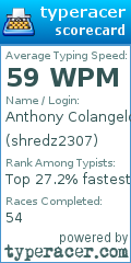 Scorecard for user shredz2307
