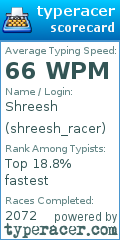 Scorecard for user shreesh_racer