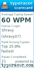 Scorecard for user shrexy07
