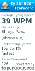 Scorecard for user shreyaa_p