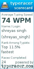 Scorecard for user shreyas_singh
