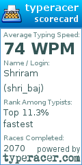 Scorecard for user shri_baj