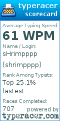 Scorecard for user shrimpppp