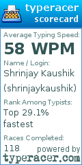 Scorecard for user shrinjaykaushik