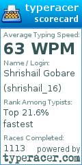 Scorecard for user shrishail_16