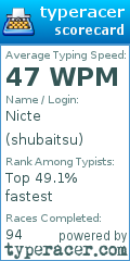 Scorecard for user shubaitsu