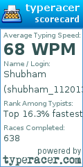 Scorecard for user shubham_112013