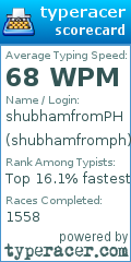 Scorecard for user shubhamfromph
