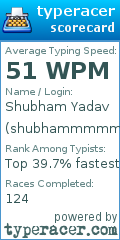 Scorecard for user shubhammmmmmmmmmm