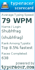 Scorecard for user shubhfrag