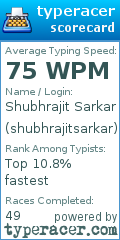 Scorecard for user shubhrajitsarkar