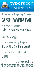 Scorecard for user shubpg