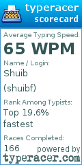 Scorecard for user shuibf