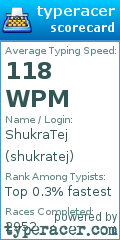Scorecard for user shukratej