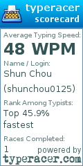 Scorecard for user shunchou0125