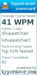 Scorecard for user shuppetchair