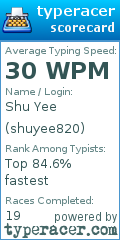 Scorecard for user shuyee820
